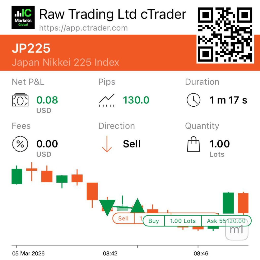 Short-term trade execution