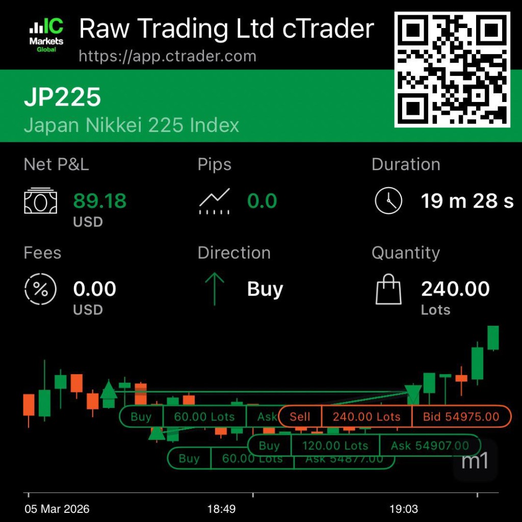 PAMMX multi-level scaling - 240 Lots